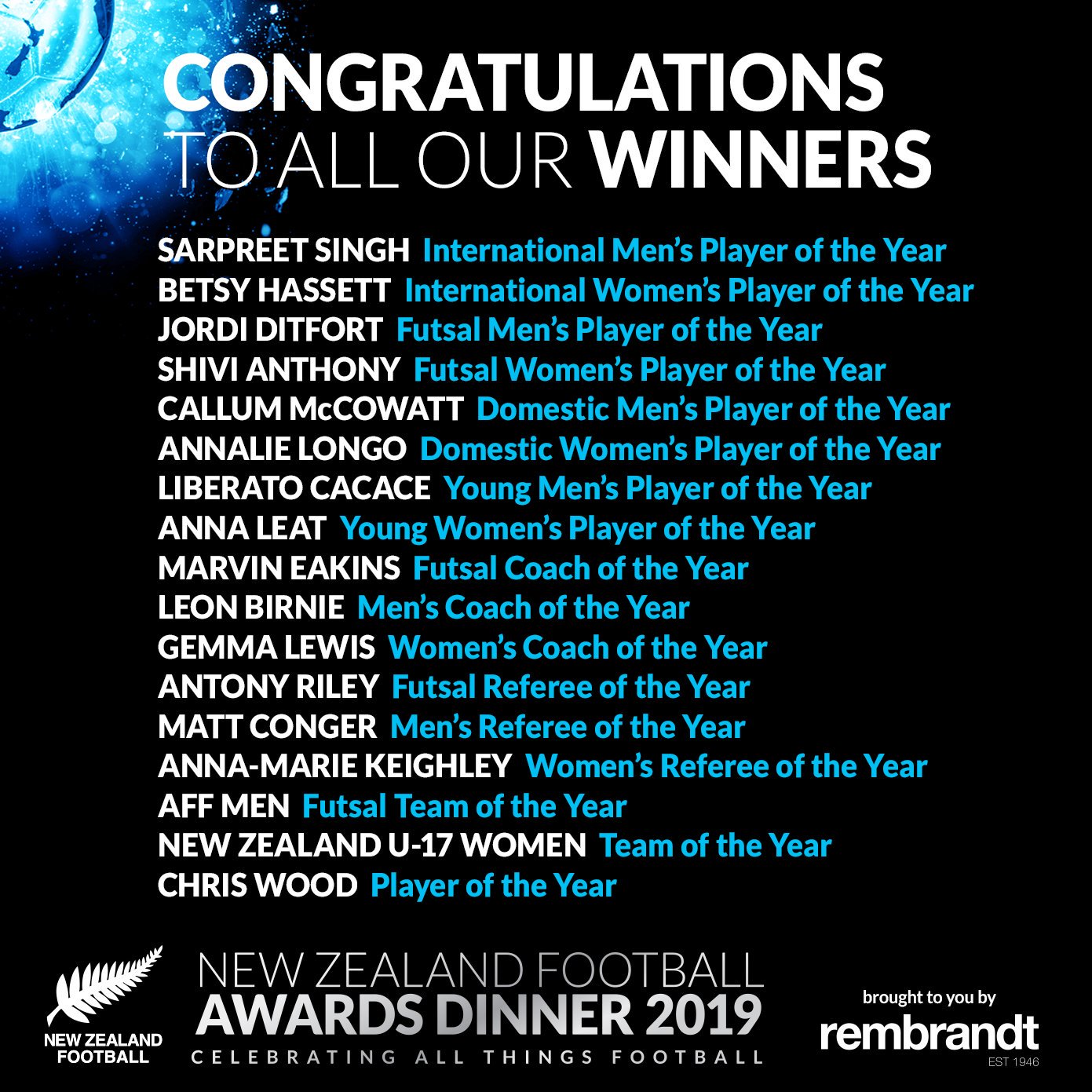 Winners of NZF Awards